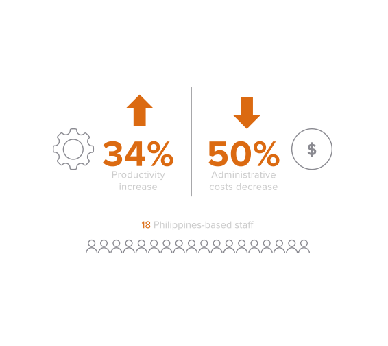 reduce business costs with outsourcing